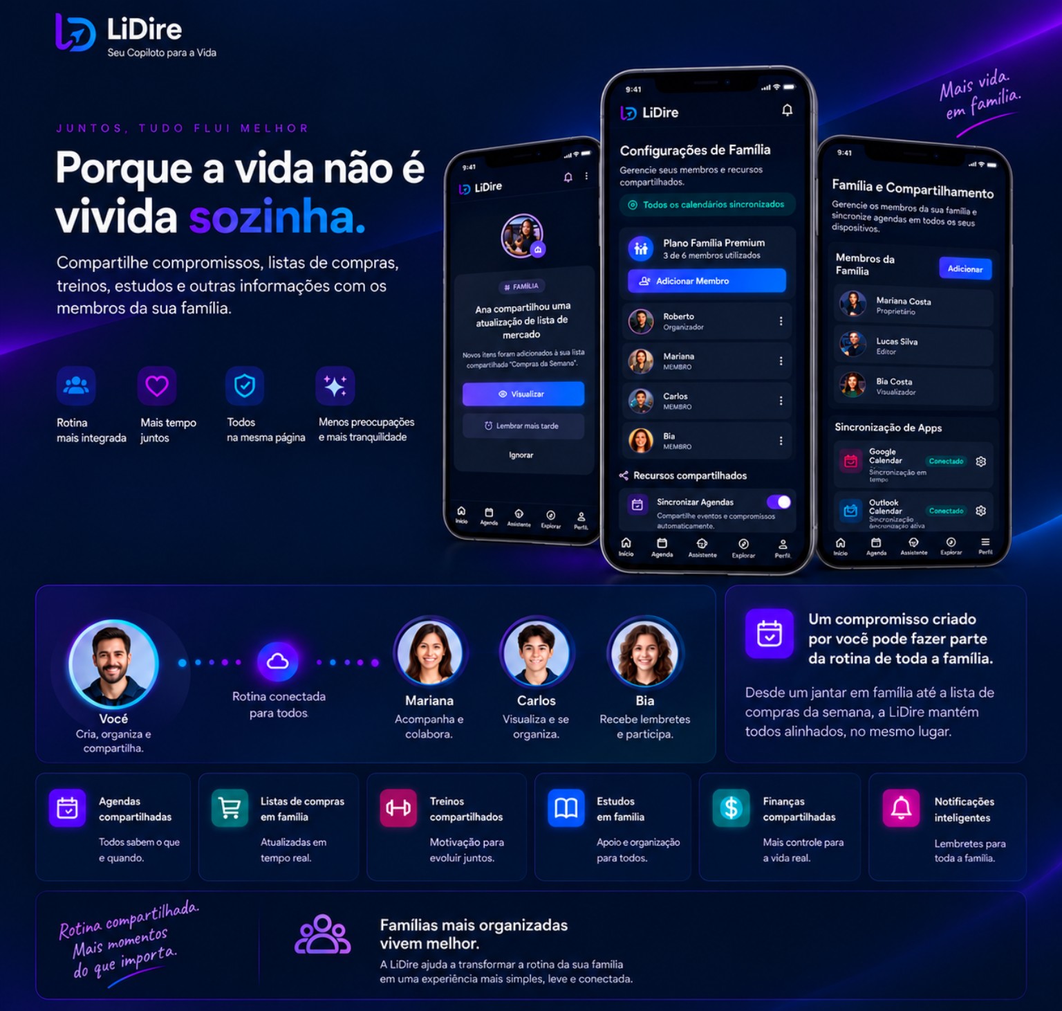 Família e compartilhamento na LiDire.